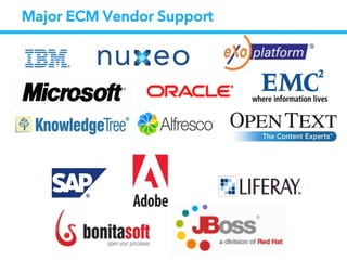 Major ECM Vendor Support
 