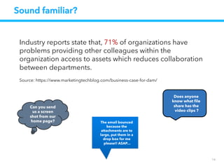 Industry Statistic
14


84% of businesses report that ﬁnding assets is the
biggest challenge they have when working with
digital assets!
Sources: http://www.mindmatrix.net/sales-enablement-software/asset-management/
 