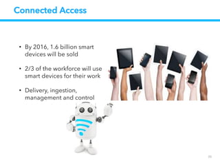 Repository
20


Single Repository
•  Media content
•  Documents
•  Custom content models
For an inclusive, connected
way of managing assets across the
enterprise
 