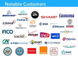 Business-Oriented
Document Repository
Intelligence Platform
High-Volume Archiving
Cloud Document Sharing
Highly Secure Collaboration
Regulated Collaboration
iSight, Datamail, GoBalto,
ThompsonReuters, Bank of
France
Core Use Cases
Digital Asset Management 
(DAM)
Video Distribution Platform
Central Assets Repository
Brand Management
Collaboration Platform
Ads Distribution Platform
JCDecaux, Verizon,
GSD&M, CapitalOne
Workﬂow & Case
Management
Law Production
Payable Approval
Forensic Analysis
Fraud Investigation
SolutionStar, Prime
Minister Ofﬁce, FICO
Advanced Content Repository
Mobile Content Distribution
Product Information Management
Master Data Management
Developer Builds Distribution Service
Boeing, FICO, ElectronicArts, DoD, US Navy, SolutionStar
Core Use Cases
 