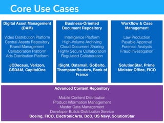 14
Content Repository: Access Control, Rich Content
Model, Audit, Query, File Storage
Business Logic
Data
Presentation
Conversion Kit
Workﬂow
Engine
Authentication &
Identity
Management
Extensible Back
Ofﬁce
Optional add-ons, extensions, integrations, and feature
sets (20+)
REST
API
CMIS
Client
SDKs:
Java
JavaScri
pt
Python
iOS
Android
WebDAV
Nuxeo Drive (multi-
device ﬁle sync)
The Nuxeo Platform
 