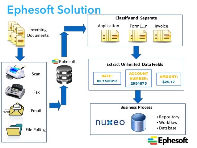 nuxeo workflow nuxeo workflow best free home design idea inspiration nuxeo workflow nuxeo workflow best free home design idea inspiration