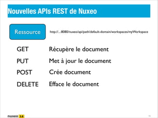 Nouvelles APIs REST de Nuxeo
Ressource

http://...:8080/nuxeo/api/path/default-domain/workspaces/myWorkspace

GET

Récupère le document

PUT

Met à jour le document

POST

Crée document

DELETE

Efface le document

16

 