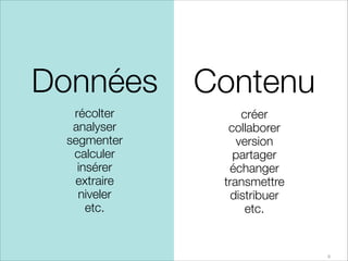 Données

Contenu

récolter
analyser
segmenter
calculer
insérer
extraire
niveler
etc.

créer
collaborer
version
partager
échanger
transmettre
distribuer
etc.

6

 