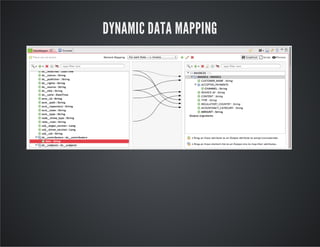 DYNAMIC DATA MAPPING

 