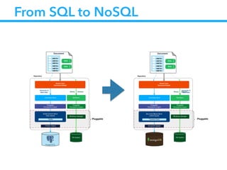 MongoDB Days UK: Using MongoDB to Build a Fast and Scalable Content ...