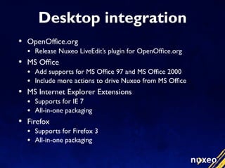 Nuxeo Roadmap 2008/06