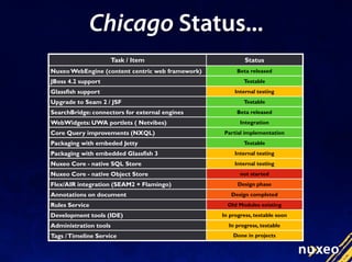 Nuxeo Roadmap 2008/06