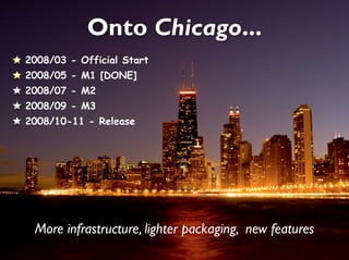 Nuxeo Roadmap 2008/06