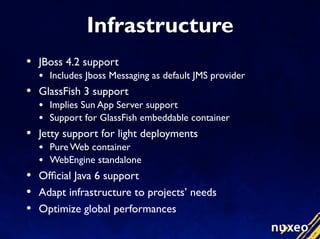 Nuxeo Roadmap 2008/06