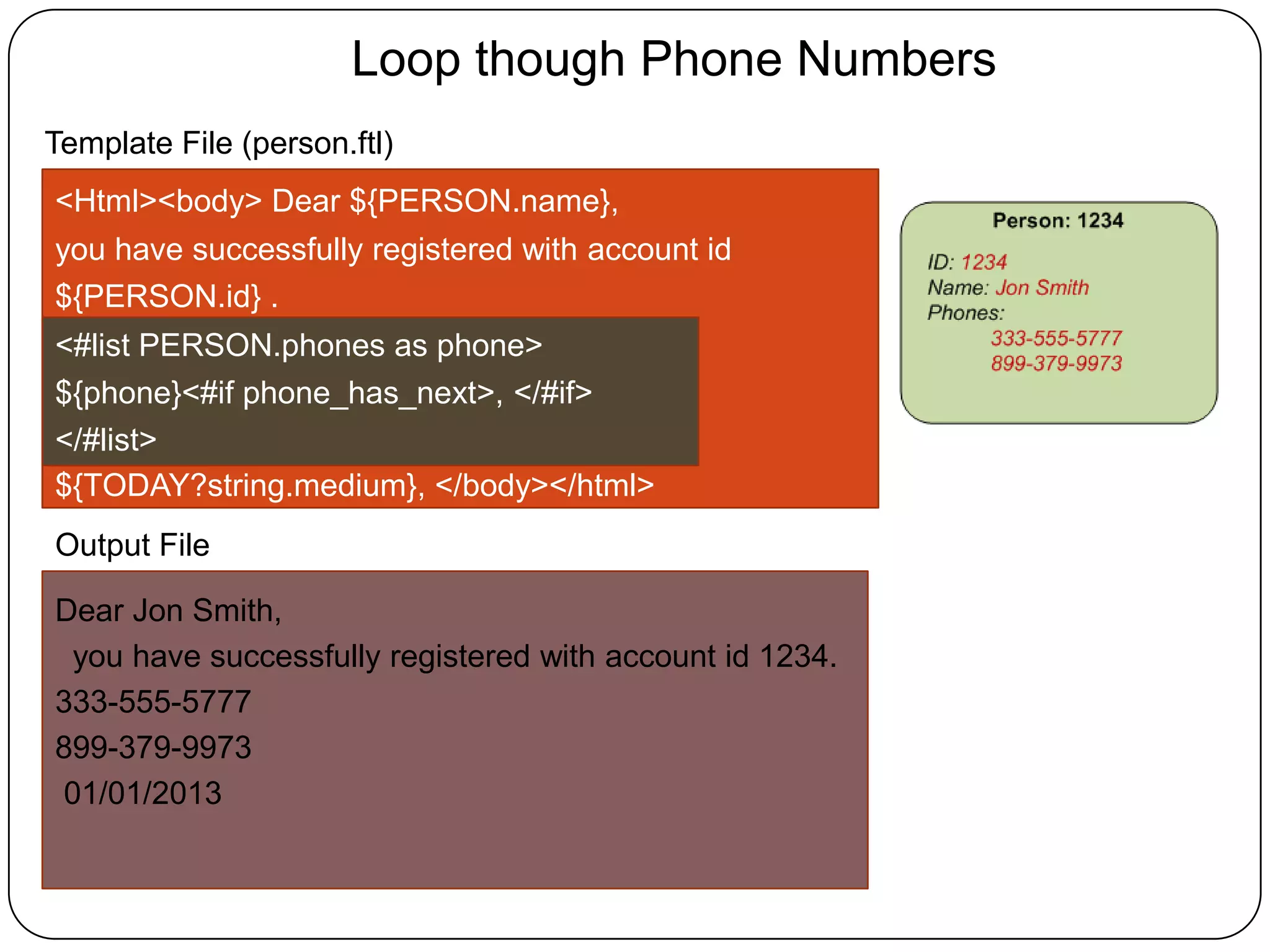 Loop though Phone Numbers
Template File (person.ftl)
<Html><body> Dear ${PERSON.name},
you have successfully registered with account id
${PERSON.id} .
<#list PERSON.phones as phone>
${phone}<#if phone_has_next>, </#if>
</#list>
${TODAY?string.medium}, </body></html>
Output File

Dear Jon Smith,
 you have successfully registered with account id 1234.
333-555-5777
899-379-9973
01/01/2013
 