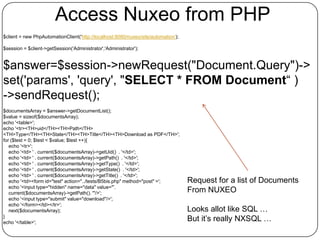 Access Nuxeo from PHP
$client = new PhpAutomationClient('http://localhost:8080/nuxeo/site/automation');

$session = $client->getSession('Administrator','Administrator');


$answer=$session->newRequest("Document.Query")->
set('params', 'query', "SELECT * FROM Document“ )
->sendRequest();
$documentsArray = $answer->getDocumentList();
$value = sizeof($documentsArray);
echo '<table>';
echo '<tr><TH>uid</TH><TH>Path</TH>
<TH>Type</TH><TH>State</TH><TH>Title</TH><TH>Download as PDF</TH>';
for ($test = 0; $test < $value; $test ++){
   echo '<tr>';
   echo '<td> ' . current($documentsArray)->getUid() . '</td>';
   echo '<td> ' . current($documentsArray)->getPath() . '</td>';
   echo '<td> ' . current($documentsArray)->getType() . '</td>';
   echo '<td> ' . current($documentsArray)->getState() . '</td>';
   echo '<td> ' . current($documentsArray)->getTitle() . '</td>';
   echo '<td><form id="test" action="../tests/B5bis.php" method="post" >';          Request for a list of Documents
   echo '<input type="hidden" name="data" value="'.
   current($documentsArray)->getPath(). '"/>';                                      From NUXEO
   echo '<input type="submit" value="download"/>';
   echo '</form></td></tr>';
   next($documentsArray);                                                           Looks allot like SQL …
}
echo '</table>';
                                                                                    But it’s really NXSQL …
 
