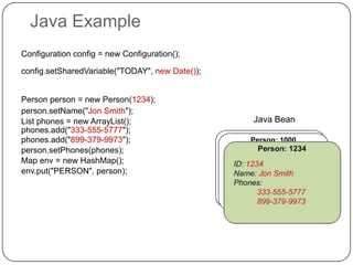 Java Example
Configuration config = new Configuration();

config.setSharedVariable("TODAY", new Date());


Person person = new Person(1234);
person.setName("Jon Smith");
List phones = new ArrayList();                    Java Bean
phones.add("333-555-5777");
phones.add("899-379-9973");                      Person: 1000
                                                  Person: 1000
person.setPhones(phones);
Map env = new HashMap();
env.put("PERSON", person);
 