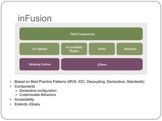 inFusion




 Based on Best Practice Patterns (MVS, IOC, Decoupling, Declarative, Standards)
 Components
     Declarative configuration
     Customizable Behaviors
 Accessibility
 Extends JQuery
 