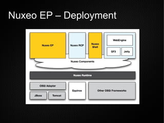 Nuxeo WebEngine GFv3 Aquarium Paris