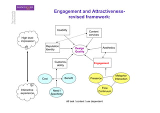 Engagement and Attractiveness-
                             revised framework:

                          Usability
                                                         Content
                                                         services
 High level
impression
                Reputation
                                             Design                  Aesthetics
                Identity
                                             Quality


                        Customis-                            Engagement
                         ability


                                                                                   Metaphor
              Cost                 Benefit                Presence                Interaction


                                                                    Flow
Interactive           Need /                                      Continuum
experience           Specificity

                                    All task / context / use dependent
 