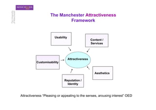 The Manchester Attractiveness
                            Framework


                      Usability
                                                   Content /
                                                   Services




                                  Attractiveness
          Customisability


                                                     Aesthetics

                             Reputation /
                               Identity



Attractiveness “Pleasing or appealing to the senses, arousing interest” OED
 