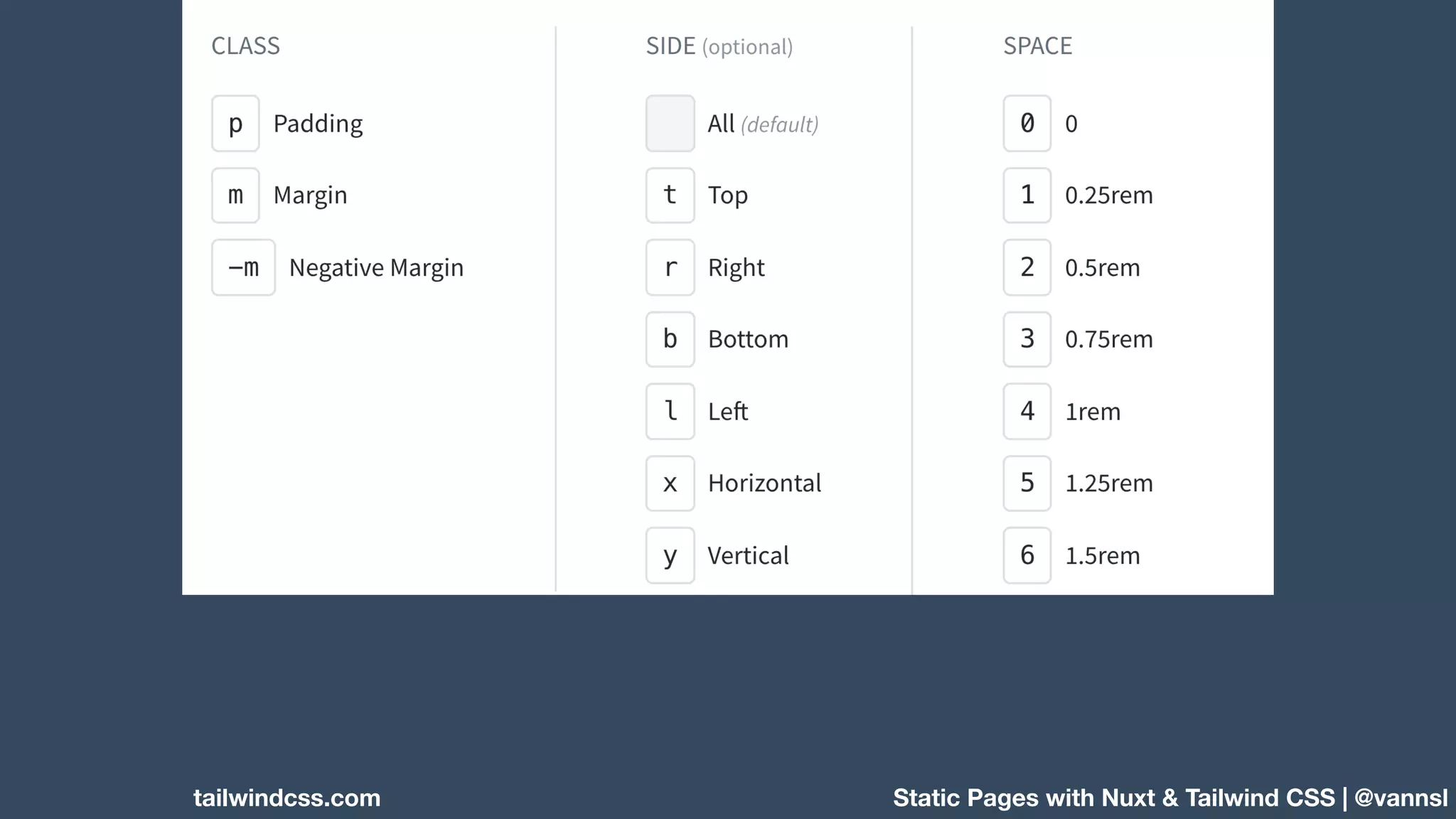 Static Pages with Nuxt & Tailwind CSS | @vannsltailwindcss.com 