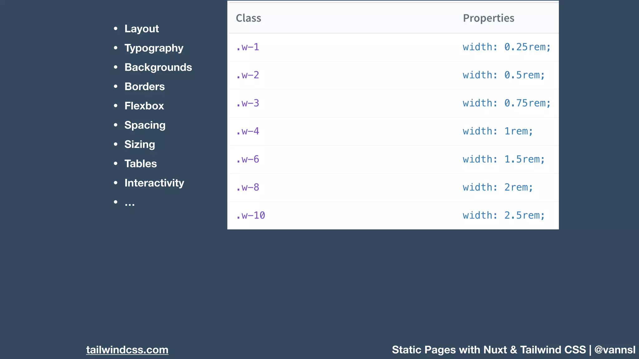 Static Pages with Nuxt & Tailwind CSS | @vannsltailwindcss.com • Layout • Typography • Backgrounds • Borders • Flexbox • Spacing • Sizing • Tables • Interactivity • … 