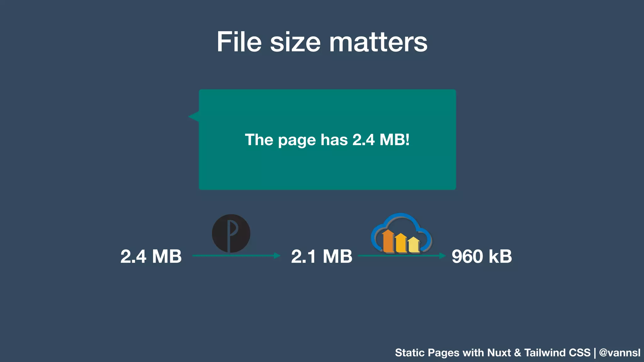 Static Pages with Nuxt & Tailwind CSS | @vannsl File size matters The page has 2.4 MB! 2.4 MB 2.1 MB 960 kB 