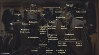 © Subrata
Abuse
Fright
Aggressive
Fault
finding
Impatient
Workaholic
MENTAL AETIOLOGIES PSYCHIC MANIFESTATIONS
Competitiv
e
Fastidious
Anger
Mental Aetiologies
Marry
Destructive Independent
Loss
Failure
Academic,
Project, etc.
Complaint
s related to
business
affairs
Indignatio
n
Humiliation
Jealousy
Profession
al jealousy
(Repertory
to jealousy,
professional
)
Deception
Discords Wounded
honour
Work-focused
Overrules
restrictions
Urge to
achieve
Confident &
arrogant
 