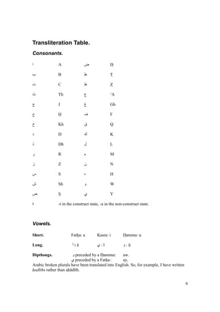 6
Transliteration Table.
Consonants.
G A H DI
J B L TI
M C N ZI
P Th Q ‘A
R J S Gh
T H U F
V Kh W Q
Y D Z K
[ Dh  L
] R ^ M
_ Z ` N
a S b H
c Sh d W
e SI f Y
h -t in the construct state, -a in the non-construct state.
Vowels.
Short. Fathia: a Kasra: i DIamma: u
Long. j : f : d : k
Dipthongs. d preceded by a DIamma: aw.
f preceded by a Fathia: ay.
Arabic broken plurals have been translated into English. So, for example, I have written
had ths rather than ah d th.
 