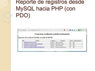 Reporte de registros desde
MySQL hacia PHP (con
PDO)
 