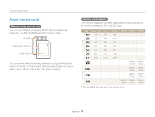 Samsung Camera NV100HD User Manual