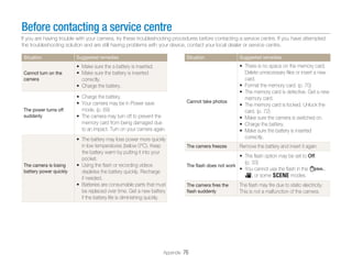 Samsung Camera NV100HD User Manual
