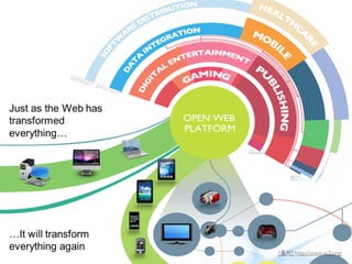 [출처] http://www.w3.org/

 