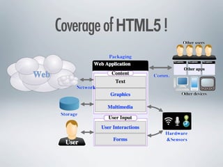 Coverage of HTML5 !