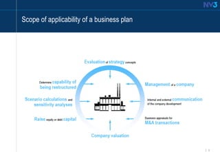 5
Click to edit Master title style
Scope of applicability of a business plan
 