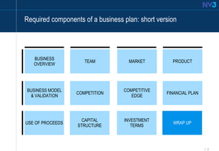 8
Click to edit Master title style
Required components of a business plan: short version
BUSINESS
OVERVIEW
TEAM MARKET PRODUCT
BUSINESS MODEL
& VALIDATION
COMPETITION
COMPETITIVE
EDGE
FINANCIAL PLAN
USE OF PROCEEDS
CAPITAL
STRUCTURE
INVESTMENT
TERMS
WRAP UP
 