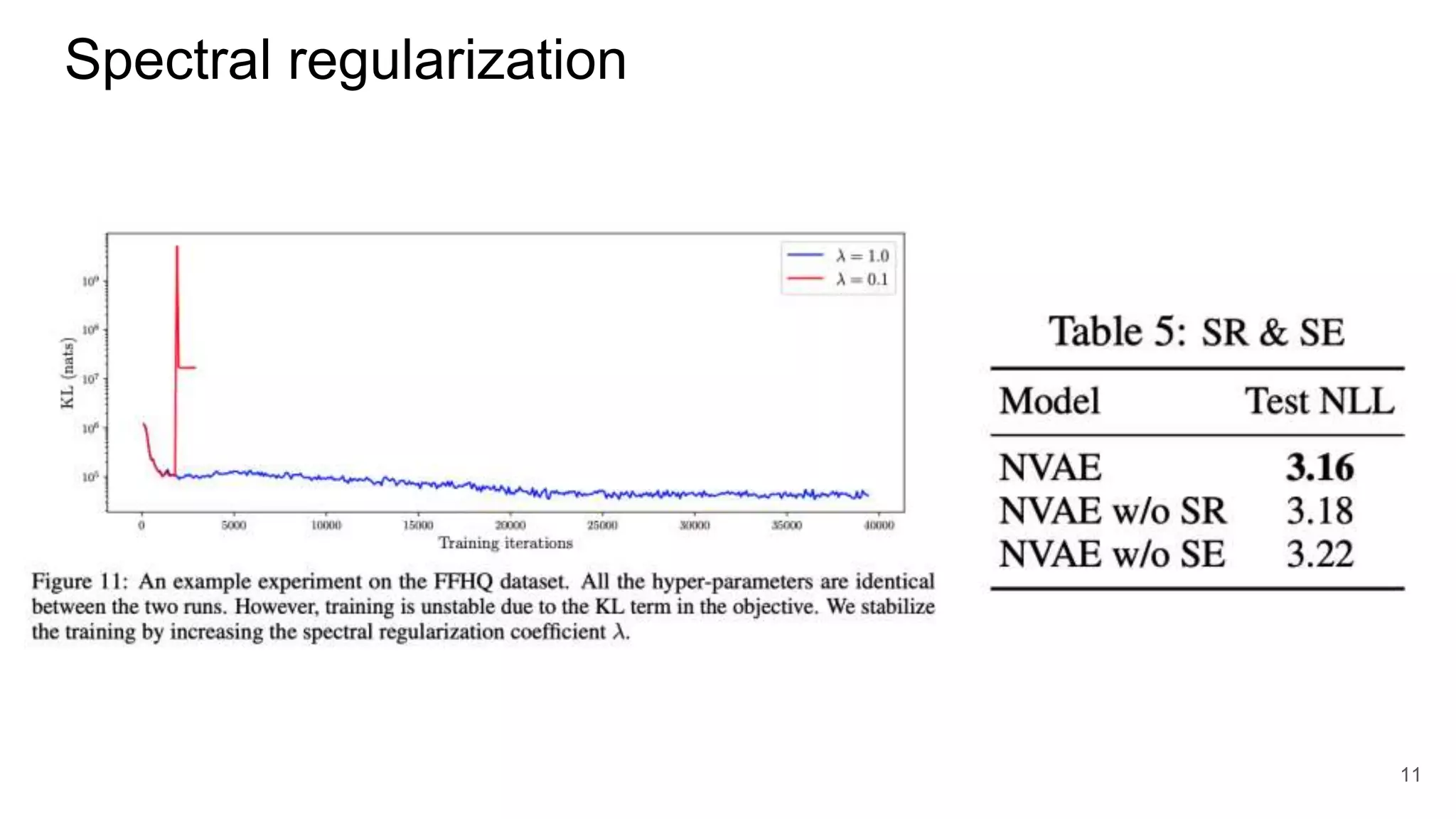 [DL輪読会]NVAE: A Deep Hierarchical Variational Autoencoder | PPTX