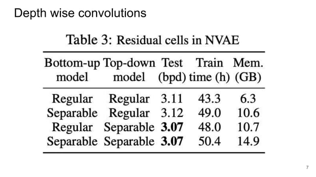 [DL輪読会]NVAE: A Deep Hierarchical Variational Autoencoder | PPTX