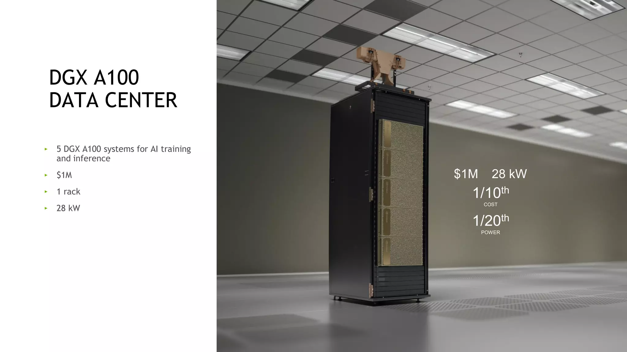 5 DGX A100 systems for AI training
and inference
$1M
1 rack
28 kW
1/10th
COST
1/20th
POWER
$1M 28 kW
DGX A100
DATA CENTER
 