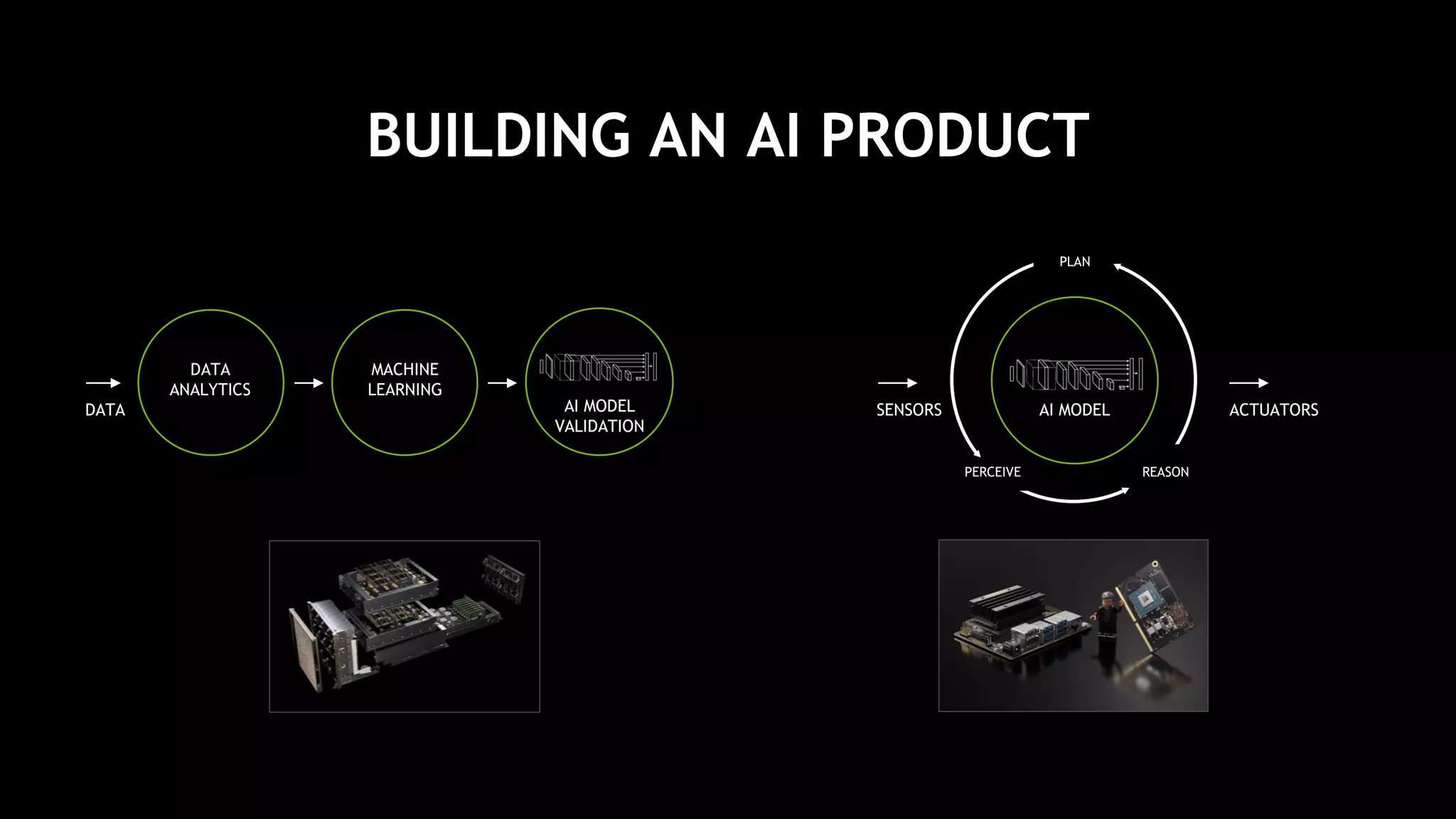 23
BUILDING AN AI PRODUCT
SENSORS
PERCEIVE REASON
PLAN
DATA
DATA
ANALYTICS
MACHINE
LEARNING
AI MODEL
VALIDATION
ACTUATORS
AI MODEL
 