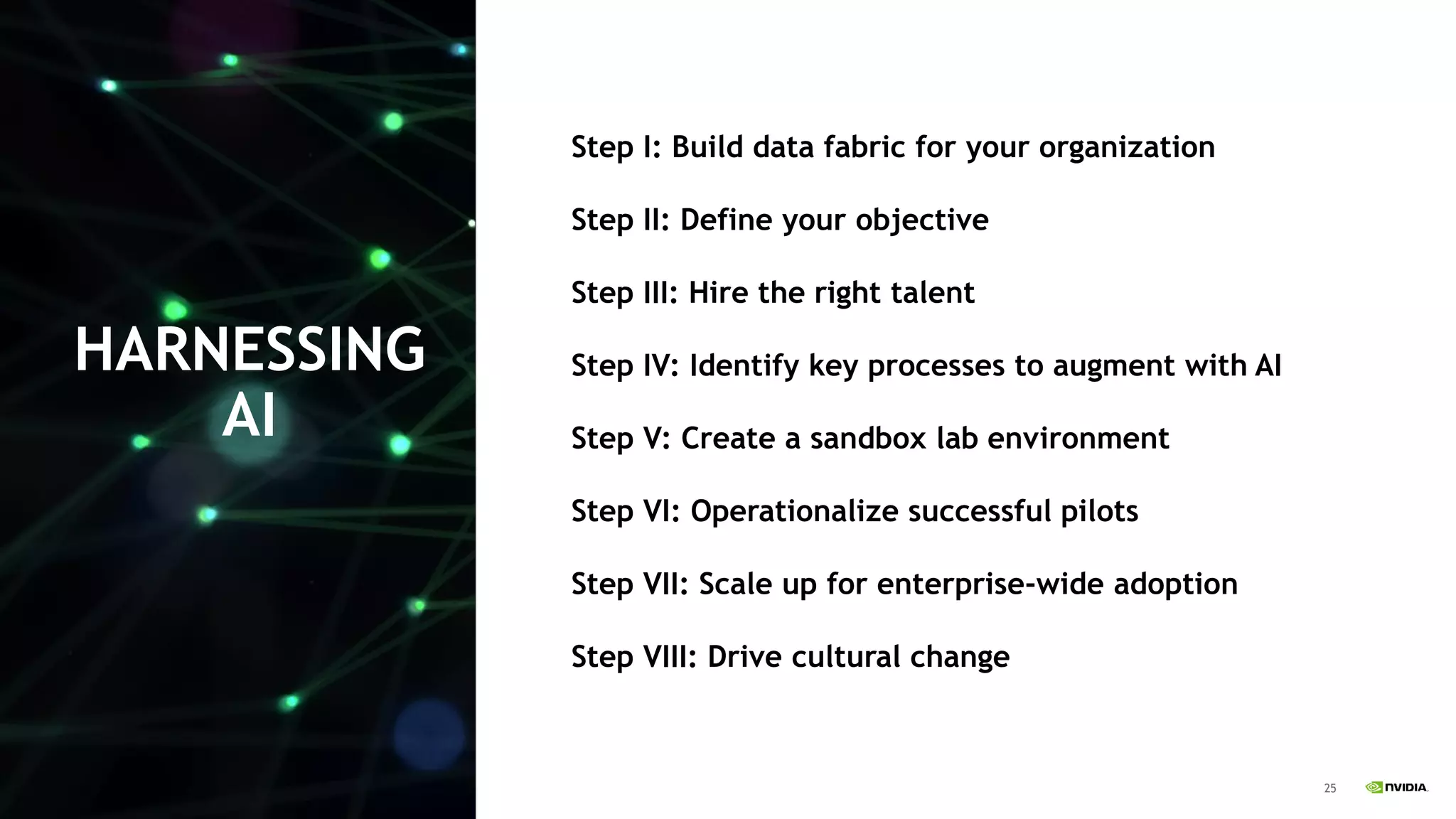25
HARNESSING
AI
Step I: Build data fabric for your organization
Step II: Define your objective
Step III: Hire the right talent
Step IV: Identify key processes to augment with AI
Step V: Create a sandbox lab environment
Step VI: Operationalize successful pilots
Step VII: Scale up for enterprise-wide adoption
Step VIII: Drive cultural change
 