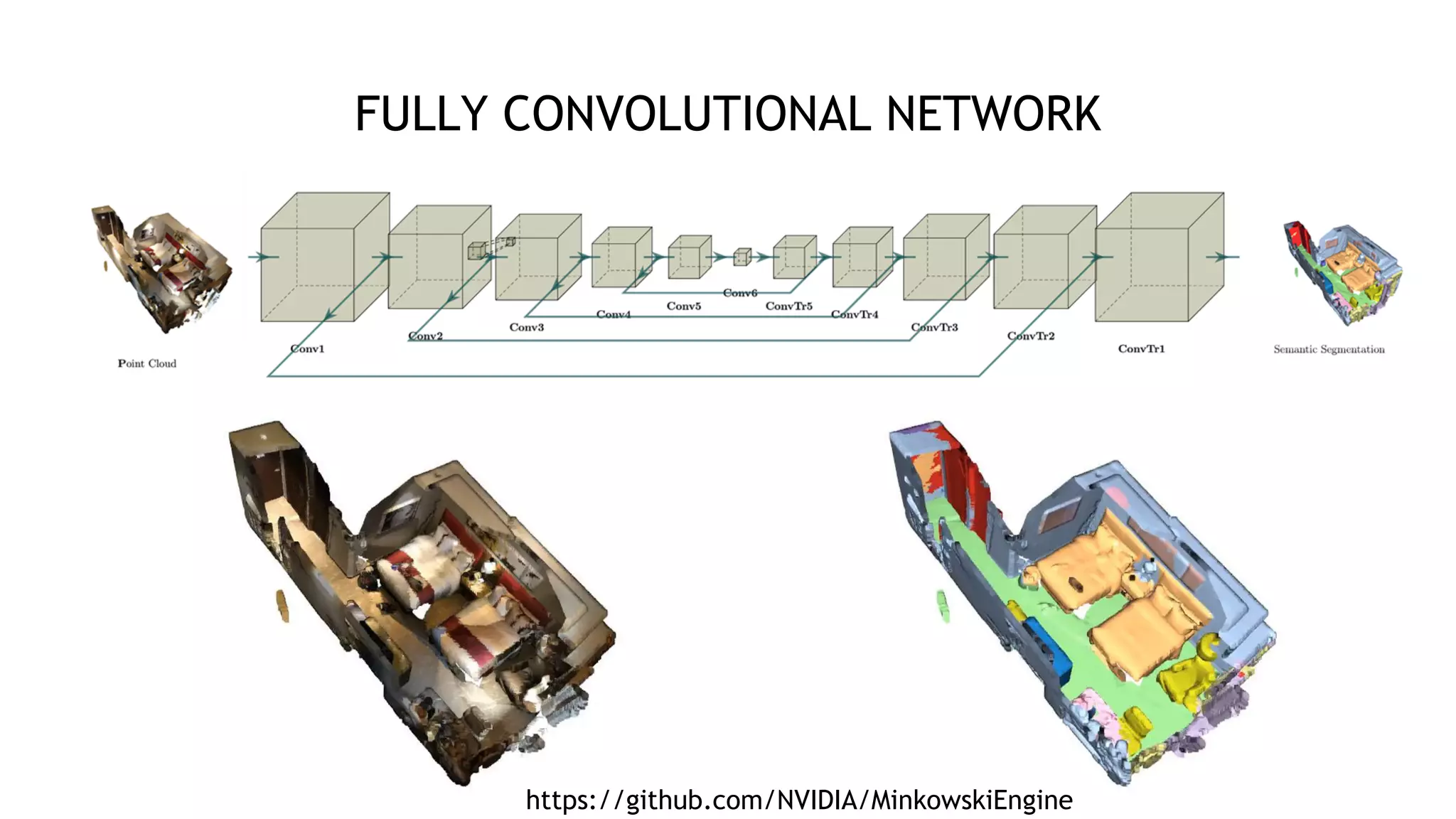 30
FULLY CONVOLUTIONAL NETWORK
https://github.com/NVIDIA/MinkowskiEngine
 