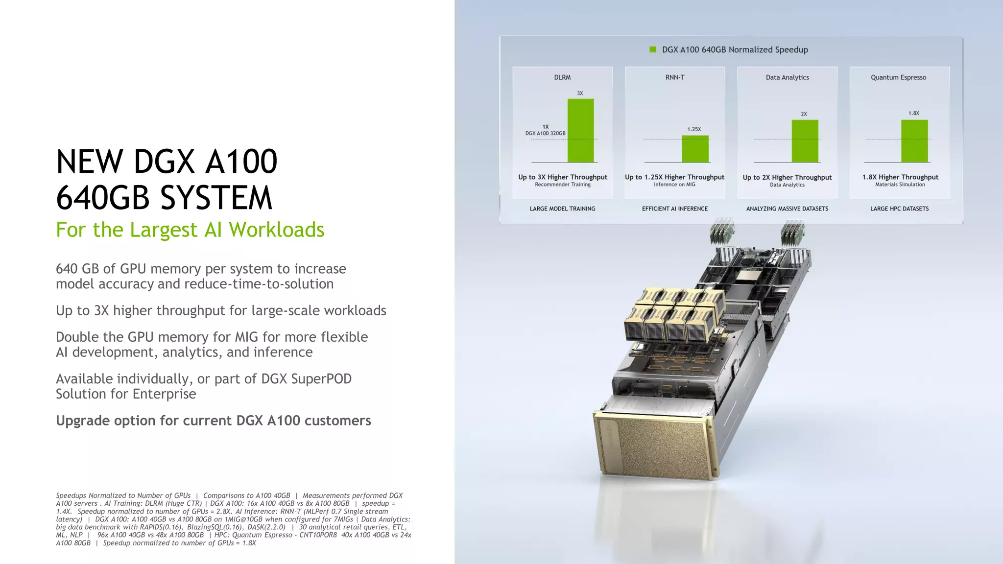 54
NEW DGX A100
640GB SYSTEM
Speedups Normalized to Number of GPUs | Comparisons to A100 40GB | Measurements performed DGX
A100 servers . AI Training: DLRM (Huge CTR) | DGX A100: 16x A100 40GB vs 8x A100 80GB | speedup =
1.4X. Speedup normalized to number of GPUs = 2.8X. AI Inference: RNN-T (MLPerf 0.7 Single stream
latency) | DGX A100: A100 40GB vs A100 80GB on 1MIG@10GB when configured for 7MIGs | Data Analytics:
big data benchmark with RAPIDS(0.16), BlazingSQL(0.16), DASK(2.2.0) | 30 analytical retail queries, ETL,
ML, NLP | 96x A100 40GB vs 48x A100 80GB | HPC: Quantum Espresso - CNT10POR8 40x A100 40GB vs 24x
A100 80GB | Speedup normalized to number of GPUs = 1.8X
640 GB of GPU memory per system to increase
model accuracy and reduce-time-to-solution
Up to 3X higher throughput for large-scale workloads
Double the GPU memory for MIG for more flexible
AI development, analytics, and inference
Available individually, or part of DGX SuperPOD
Solution for Enterprise
Upgrade option for current DGX A100 customers
For the Largest AI Workloads
 