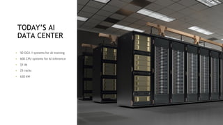 TODAY’S AI
DATA CENTER
50 DGX-1 systems for AI training
600 CPU systems for AI inference
$11M
25 racks
630 kW
 