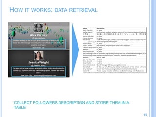 HOW IT WORKS: DATA RETRIEVAL
15
COLLECT FOLLOWERS DESCRIPTION AND STORE THEM IN A
TABLE
 
