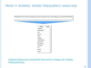 HOW IT WORKS: WORD FREQUENCY ANALYSIS
16
TRANSFORM EACH DESCRIPTION INTO A TABLE OF WORD-
FREQUENCIES
 