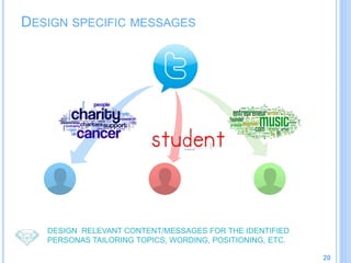 20
DESIGN SPECIFIC MESSAGES
DESIGN RELEVANT CONTENT/MESSAGES FOR THE IDENTIFIED
PERSONAS TAILORING TOPICS, WORDING, POSITIONING, ETC.
 