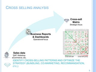 Cross-sell well Cross-sell poorly
CROSS SELLING ANALYSIS
5
IDENTIFY CROSS-SELLING PATTERNS AND OPTIMIZE THE STRATEGY (BUNDLING,
CO-MARKETING, RECOMMANDATION, ETC.)
Sales data
SAP, Webshop
eCommerce, etc.
Business Reports
& Dashboards
Operational focus
Cross-sell
Matrix
Strategic focus
 