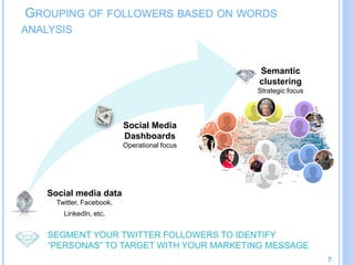 7
GROUPING OF FOLLOWERS BASED ON WORDS
ANALYSIS
SEGMENT YOUR TWITTER FOLLOWERS TO IDENTIFY “PERSONAS” TO TARGET
WITH YOUR MARKETING MESSAGE
Social media data
Twitter, Facebook,
LinkedIn, etc.
Social Media
Dashboards
Operational focus
Semantic
clustering
Strategic focus
 