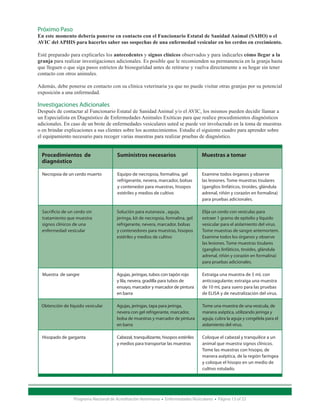 Próximo Paso
En este momento debería ponerse en contacto con el Funcionario Estatal de Sanidad Animal (SAHO) o el
AVIC del APHIS para hacerles saber sus sospechas de una enfermedad vesicular en los cerdos en crecimiento.

Esté preparado para explicarles los antecedentes y signos clínicos observados y para indicarles cómo llegar a la
granja para realizar investigaciones adicionales. Es posible que le recomienden su permanencia en la granja hasta
que lleguen o que siga pasos estrictos de bioseguridad antes de retirarse y vuelva directamente a su hogar sin tener
contacto con otros animales.

Además, debe ponerse en contacto con su clínica veterinaria ya que no puede visitar otras granjas por su potencial
exposición a una enfermedad.

Investigaciones Adicionales
Después de contactar al Funcionario Estatal de Sanidad Animal y/o el AVIC, los mismos pueden decidir llamar a
un Especialista en Diagnóstico de Enfermedades Animales Exóticas para que realice procedimientos diagnósticos
adicionales. En caso de un brote de enfermedades vesiculares usted se puede ver involucrado en la toma de muestras
o en brindar explicaciones a sus clientes sobre los acontecimientos. Estudie el siguiente cuadro para aprender sobre
el equipamiento necesario para recoger varias muestras para realizar pruebas de diagnóstico.


 Procedimientos de                      Suministros necesarios                       Muestras a tomar
 diagnóstico	

  Necropsia de un cerdo muerto          Equipo de necropsia, formalina, gel          Examine todos órganos y observe
                                        refrigerante, nevera, marcador, bolsas       las lesiones. Tome muestras tisulares
                                        y contenedor para muestras, hisopos          (ganglios linfáticos, tiroides, glándula
                                        estériles y medios de cultivo                adrenal, riñón y corazón en formalina)
                                                                                     para pruebas adicionales.

  Sacrificio de un cerdo sin            Solución para eutanasia , aguja,             Elija un cerdo con vesículas para
  tratamiento que muestra               jeringa, kit de necropsia, formalina, gel    extraer 1 gramo de epitelio y líquido
  signos clínicos de una                refrigerante, nevera, marcador, bolsas       vesicular para el aislamiento del virus.
  enfermedad vesicular                  y contenedores para muestras, hisopos        Tome muestras de sangre antemortem.
                                        estériles y medios de cultivo                Examine todos los órganos y observe
                                                                                     las lesiones. Tome muestras tisulares
                                                                                     (ganglios linfáticos, tiroides, glándula
                                                                                     adrenal, riñón y corazón en formalina)
                                                                                     para pruebas adicionales.

  Muestra de sangre                     Agujas, jeringas, tubos con tapón rojo       Extraiga una muestra de 5 mL con
                                        y lila, nevera, gradilla para tubos de       anticoagulante; extraiga una muestra
                                        ensayo, marcador y marcador de pintura       de 10 mL para suero para las pruebas
                                        en barra                                     de ELISA y de neutralización del virus.

 Obtención de líquido vesicular         Agujas, jeringas, tapa para jeringa,         Tome una muestra de una vesícula, de
                                        nevera con gel refrigerante, marcador,       manera aséptica, utilizando jeringa y
                                        bolsa de muestras y marcador de pintura      aguja, cubra la aguja y congélela para el
                                        en barra                                     aislamiento del virus.

  Hisopado de garganta                  Cabezal, tranquilizante, hisopos estériles   Coloque el cabezal y tranquilice a un
                                        y medios para transportar las muestras       animal que muestra signos clínicos.
                                                                                     Tome las muestras con hisopo, de
                                                                                     manera aséptica, de la región faríngea
                                                                                     y coloque el hisopo en un medio de
                                                                                     cultivo rotulado.




                  Programa Nacional de Acreditación Veterinaria • Enfermedades Vesiculares • Página 13 of 23
 