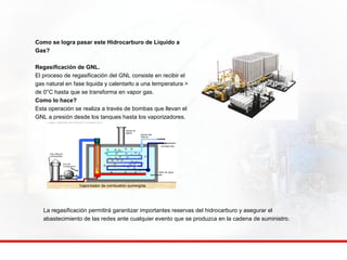 Como se logra pasar este Hidrocarburo de Liquido a 
Gas? 
Regasificación de GNL. 
El proceso de regasificación del GNL consiste en recibir el 
gas natural en fase liquida y calentarlo a una temperatura > 
de 0°C hasta que se transforma en vapor gas. 
Como lo hace? 
Esta operación se realiza a través de bombas que llevan el 
GNL a presión desde los tanques hasta los vaporizadores. 
Vaporizador de combustión sumergida 
La regasificación permitirá garantizar importantes reservas del hidrocarburo y asegurar el 
abastecimiento de las redes ante cualquier evento que se produzca en la cadena de suministro. 
 