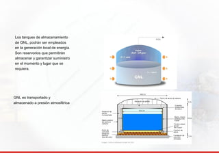 Los tanques de almacenamiento 
de GNL, podrán ser empleados 
en la generación local de energía. 
Son reservorios que permitirán 
almacenar y garantizar suministro 
en el momento y lugar que se 
requiera. 
GNL es transportado y 
almacenado a presión atmosférica 
 