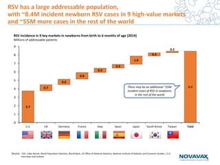 A Small Biotech/Pharma Company with Great Potentials...Novavax's ...